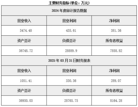 河南新能源綜合服務(wù)公司轉(zhuǎn)讓項目