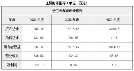 北京碳資產經營公司增資項目