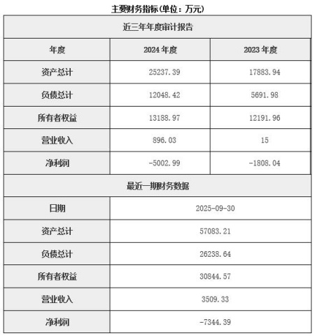 北京汽車動力部件制造公司增資項目