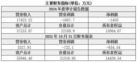 北京信息系統技術研發公司轉讓項目