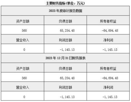 山西煤炭開采公司轉(zhuǎn)讓項目