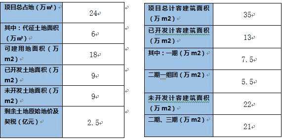 鎮(zhèn)江350畝土地轉(zhuǎn)讓項(xiàng)目111.jpg