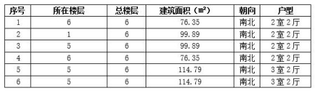 河北遷安市75-115㎡<a href=http://www.251919.cn/s/fczrxm/ target=_blank class=infotextkey>住宅轉讓項目</a>