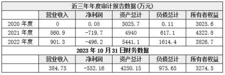 北京激光科技設(shè)備生產(chǎn)公司增資項目