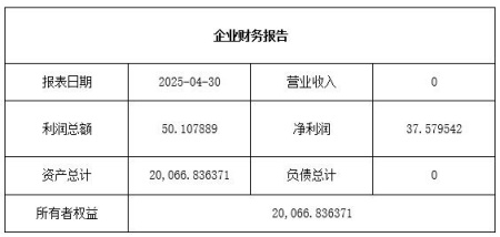 廣州商業(yè)保理公司轉(zhuǎn)讓項(xiàng)目