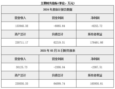 沈陽發(fā)動機制造公司轉讓項目