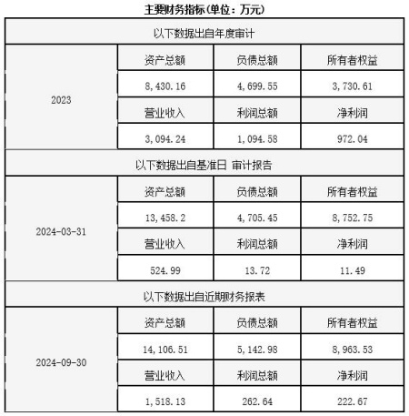 寧夏射頻超導腔制造公司轉讓項目