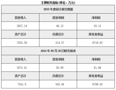 福建環(huán)保水處理技術服務公司轉讓項目