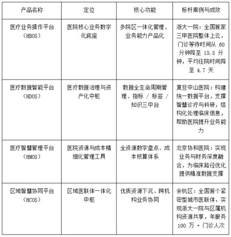 智慧數(shù)字醫(yī)療科技公司融資項目