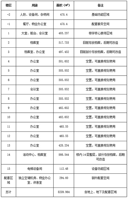北京市西城區(qū)商務綜合樓整體出租項目