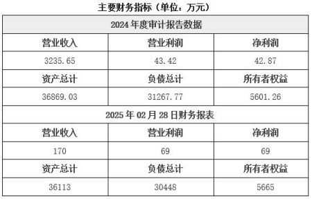 河北生活垃圾焚燒發電公司轉讓項目