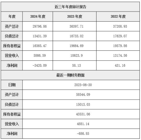 西安航天技術轉化高端裝備制造公司增資項目
