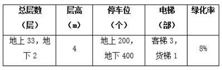 深圳市南山區(qū)辦公房轉(zhuǎn)讓項(xiàng)目