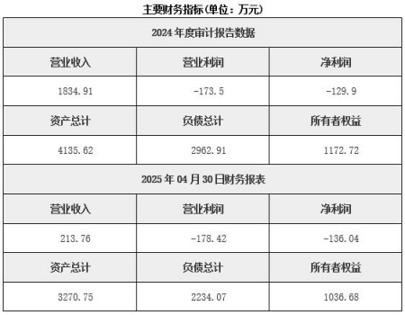 湖南醫(yī)療器械經(jīng)營公司轉(zhuǎn)讓項目