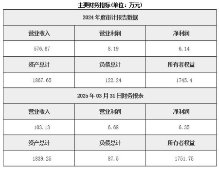 山西建設(shè)工程項(xiàng)目管理公司轉(zhuǎn)讓項(xiàng)目