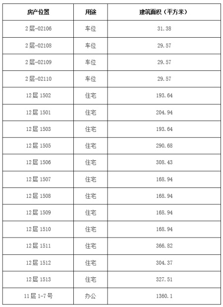 北京朝陽區住宅、辦公及車位共17套房產轉讓項目