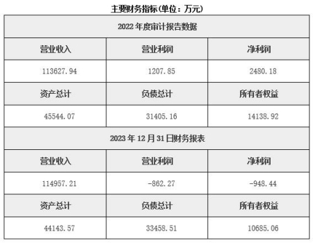 北京飲料制造公司轉(zhuǎn)讓項(xiàng)目