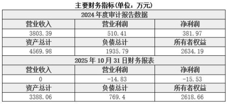 新疆醫(yī)療器械技術服務公司轉(zhuǎn)讓項目