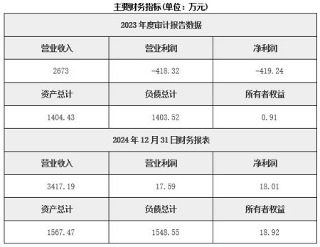 北京食品零售公司轉(zhuǎn)讓項(xiàng)目