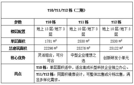 北京海淀區(qū)13.8萬㎡獨(dú)棟寫字樓轉(zhuǎn)讓項(xiàng)目
