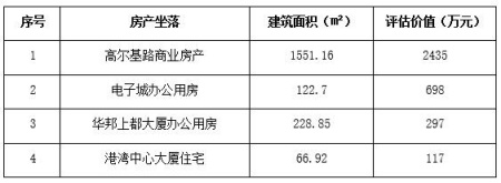 遼寧進(jìn)出口公司轉(zhuǎn)讓項(xiàng)目