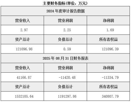 深圳工程管理服務公司轉讓項目