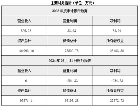 遼寧房地產(chǎn)開(kāi)發(fā)公司轉(zhuǎn)讓項(xiàng)目