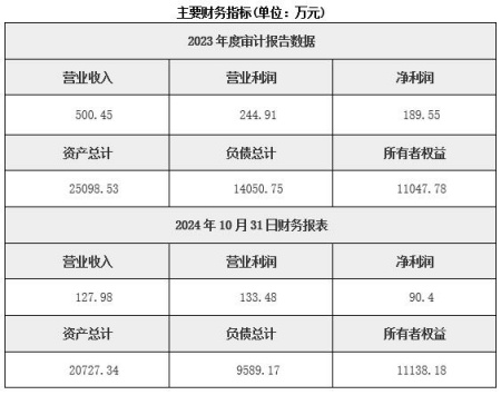浙江寧波房地產(chǎn)開發(fā)公司轉(zhuǎn)讓項目