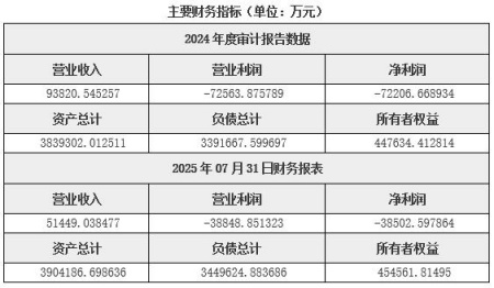 四川高速公路經營公司轉讓項目