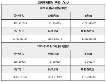 北京私募基金管理公司轉讓項目