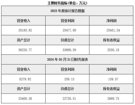 上海建筑裝飾公司轉(zhuǎn)讓項(xiàng)目
