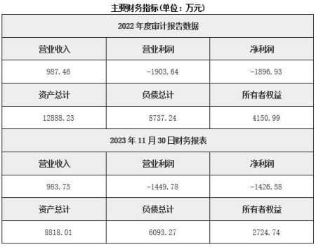 福建醫(yī)藥制造公司轉讓項目