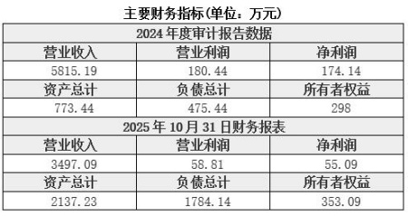 甘肅成品油零售公司轉讓項目