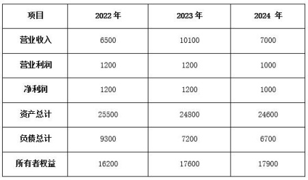 河北信息通信基礎設施技術服務公司增資項目