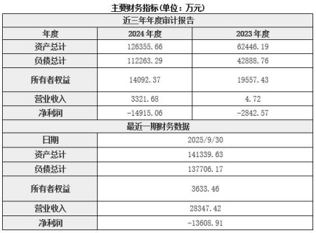 北京數智科技公司增資項目