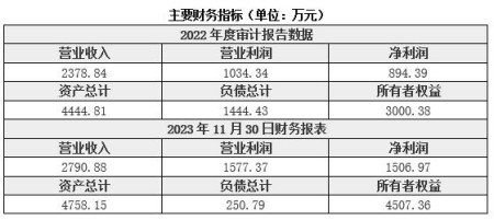 北京水利工程設(shè)計公司轉(zhuǎn)讓項目