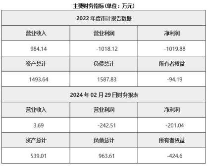 江蘇南京電子設(shè)備制造公司轉(zhuǎn)讓項(xiàng)目