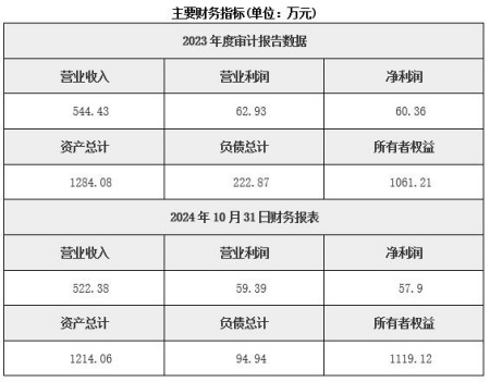 湖南新能源汽車(chē)技術(shù)服務(wù)公司轉(zhuǎn)讓項(xiàng)目