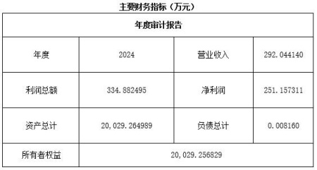 廣州商業(yè)保理公司轉(zhuǎn)讓項(xiàng)目