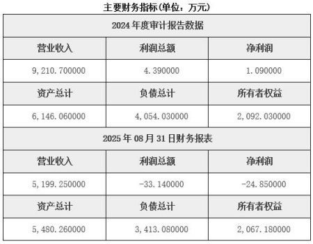 湖南藥品批發公司轉讓項目