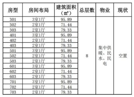 山東濟(jì)南槐蔭區(qū)15套<a href=http://www.251919.cn/s/fczrxm/ target=_blank class=infotextkey>住宅轉(zhuǎn)讓項目</a>