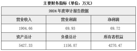 上海放射性藥物技術(shù)服務(wù)公司轉(zhuǎn)讓項(xiàng)目
