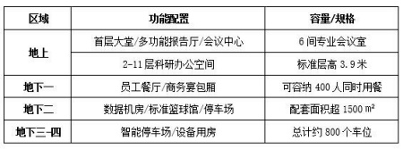 北京海淀區(qū)整棟寫字樓轉讓項目