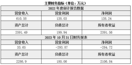 廣東計(jì)算機(jī)軟件開發(fā)公司轉(zhuǎn)讓項(xiàng)目