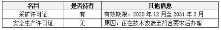 貴州無煙煤煤礦轉(zhuǎn)讓項目