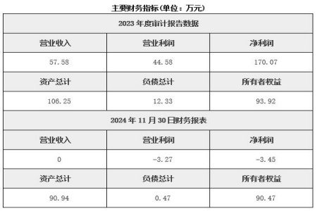 北京文化發(fā)展公司轉(zhuǎn)讓項(xiàng)目
