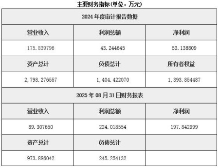 四川文化旅游公司轉讓項目