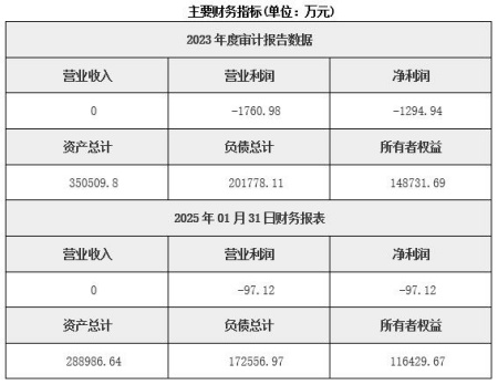 江蘇房地產(chǎn)開發(fā)公司轉(zhuǎn)讓項(xiàng)目